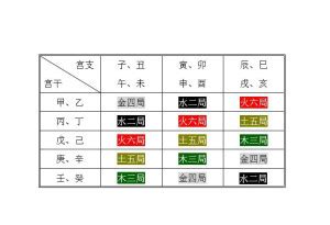 天上火六局|火六局